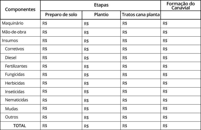 Quadro-resumo