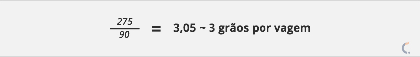 Grãos por Vagem